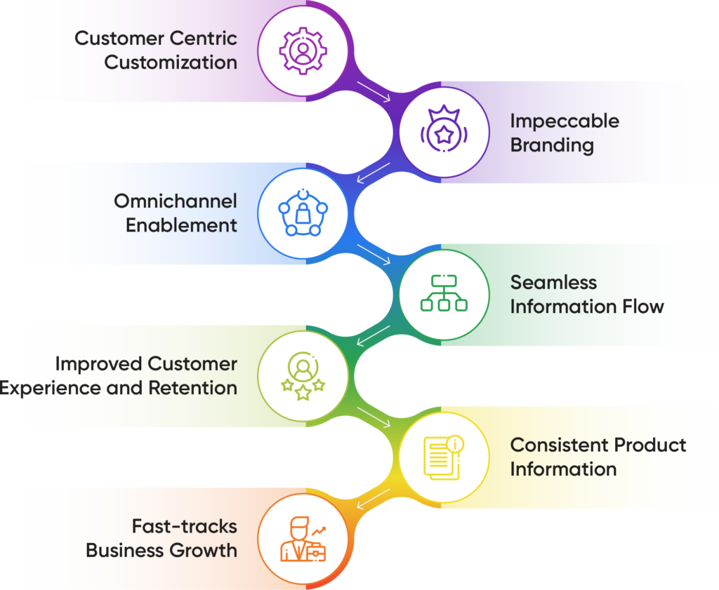 Product/Catalog Management – idigimeta